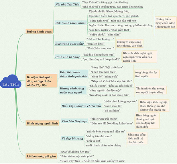 (13 mẫu) Phân tích Tây Tiến của Quang Dũng hay nhất