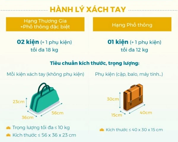 Vali xách tay lên máy bay được xách tay bao nhiêu kg?