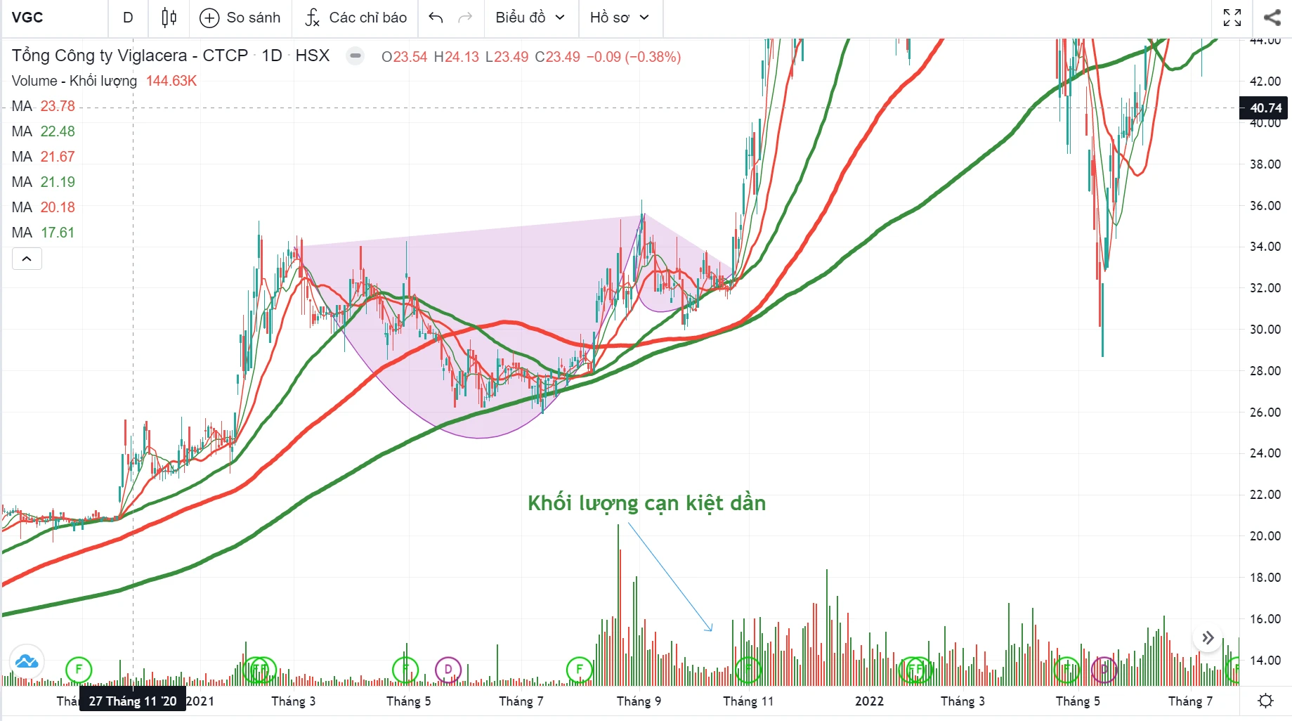 Mẫu hình cốc tay cầm - Đặc điểm & cách giao dịch