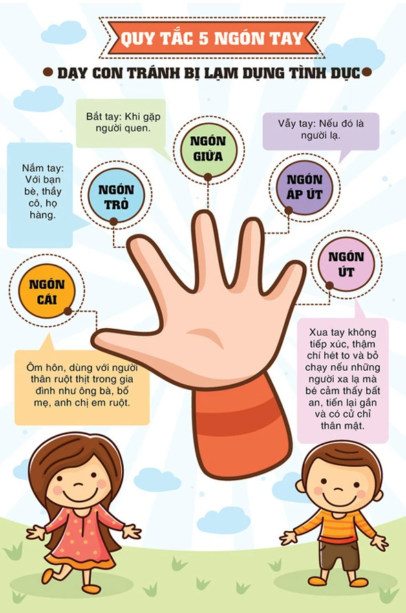 Quy tắc 5 ngón tay giúp trẻ tự bảo vệ bản thân