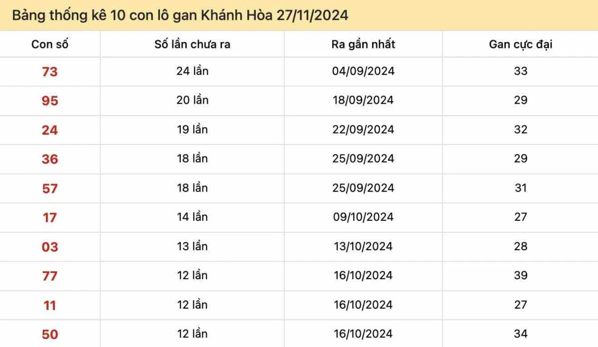 Dự đoán XSKH - Soi cầu KH hôm nay - Dự đoán xổ số Khánh Hòa