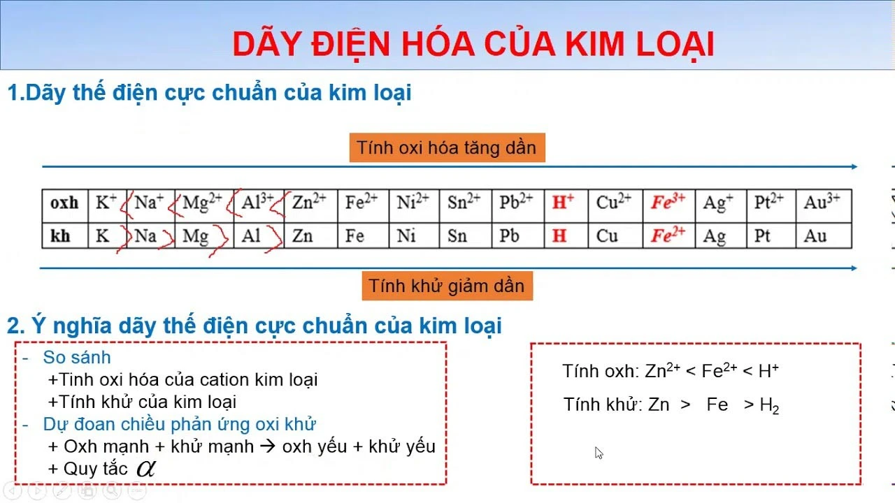 Bài giảng dãy điện hóa của kim loại đầy đủ, ứng dụng làm bài tập