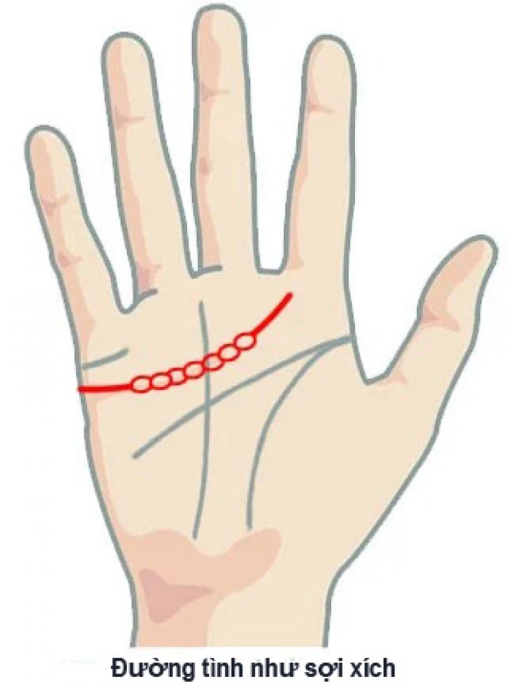 Xem Chỉ Tay Đường Tình Duyên Biết Ngay Hôn Nhân Nam Nữ, Tốt Hay Xấu