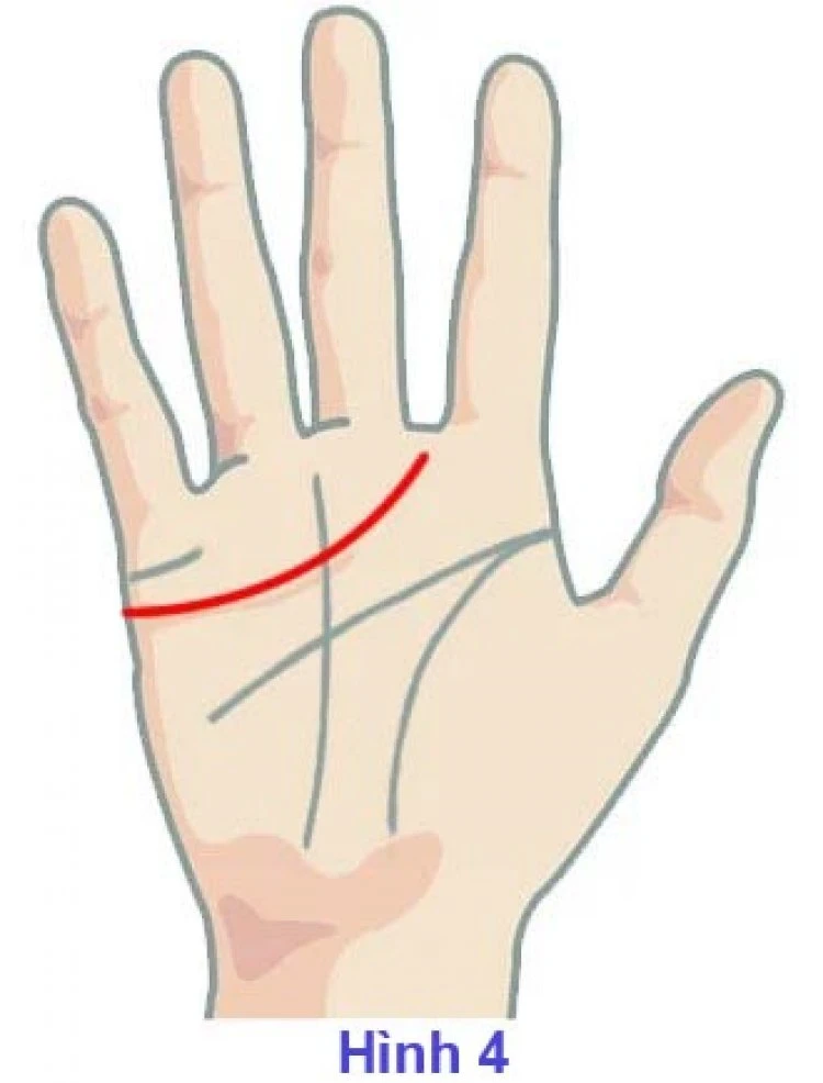 Xem Chỉ Tay Đường Tình Duyên Biết Ngay Hôn Nhân Nam Nữ, Tốt Hay Xấu