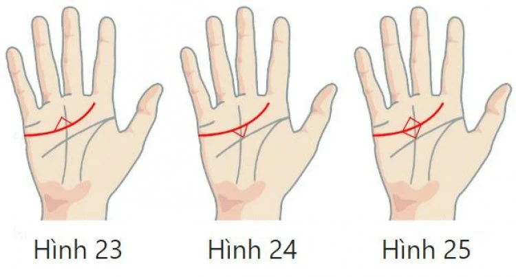 Xem Chỉ Tay Đường Tình Duyên Biết Ngay Hôn Nhân Nam Nữ, Tốt Hay Xấu