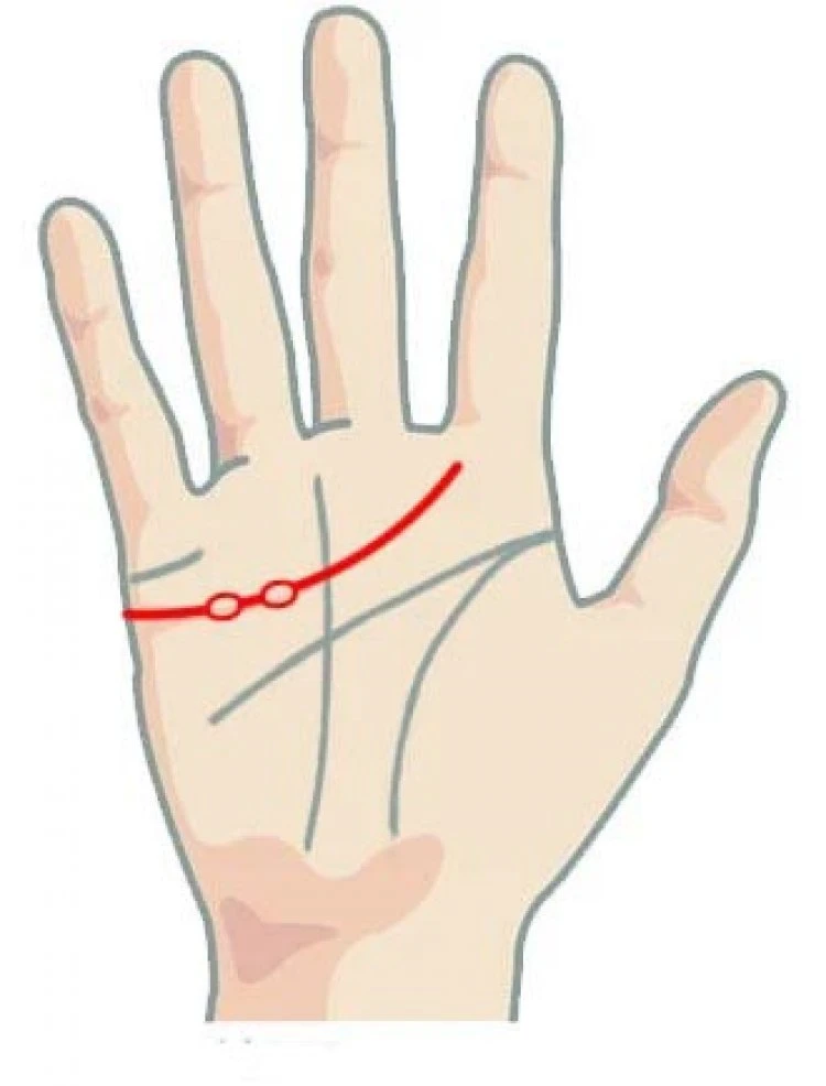 Xem Chỉ Tay Đường Tình Duyên Biết Ngay Hôn Nhân Nam Nữ, Tốt Hay Xấu