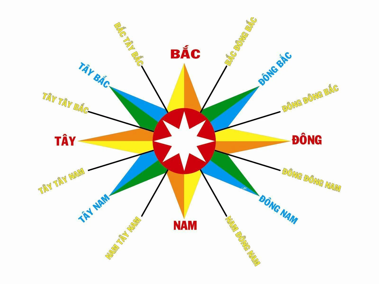 Nhà hướng Tây Bắc có nóng không? Hợp với người tuổi nào?