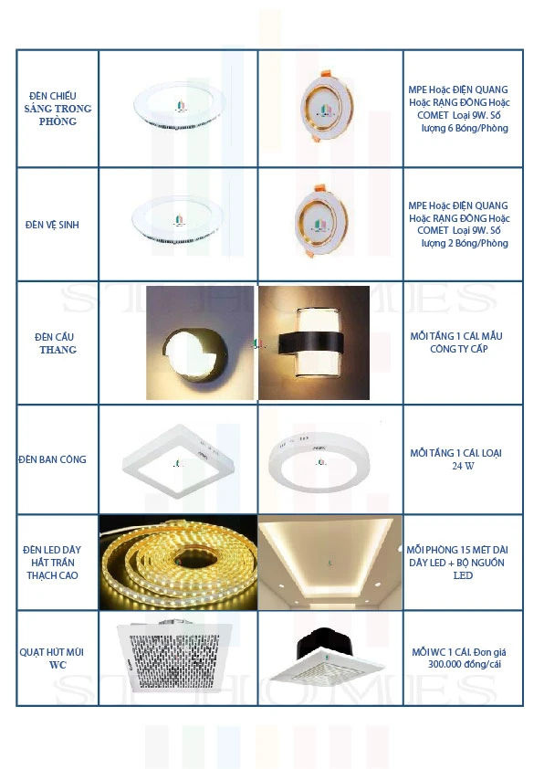 Giá xây nhà trọn gói Tây Ninh chi tiết mới nhất 2024