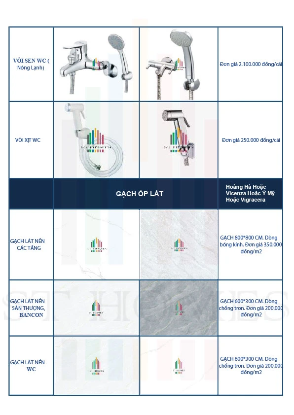 Giá xây nhà trọn gói Tây Ninh chi tiết mới nhất 2024