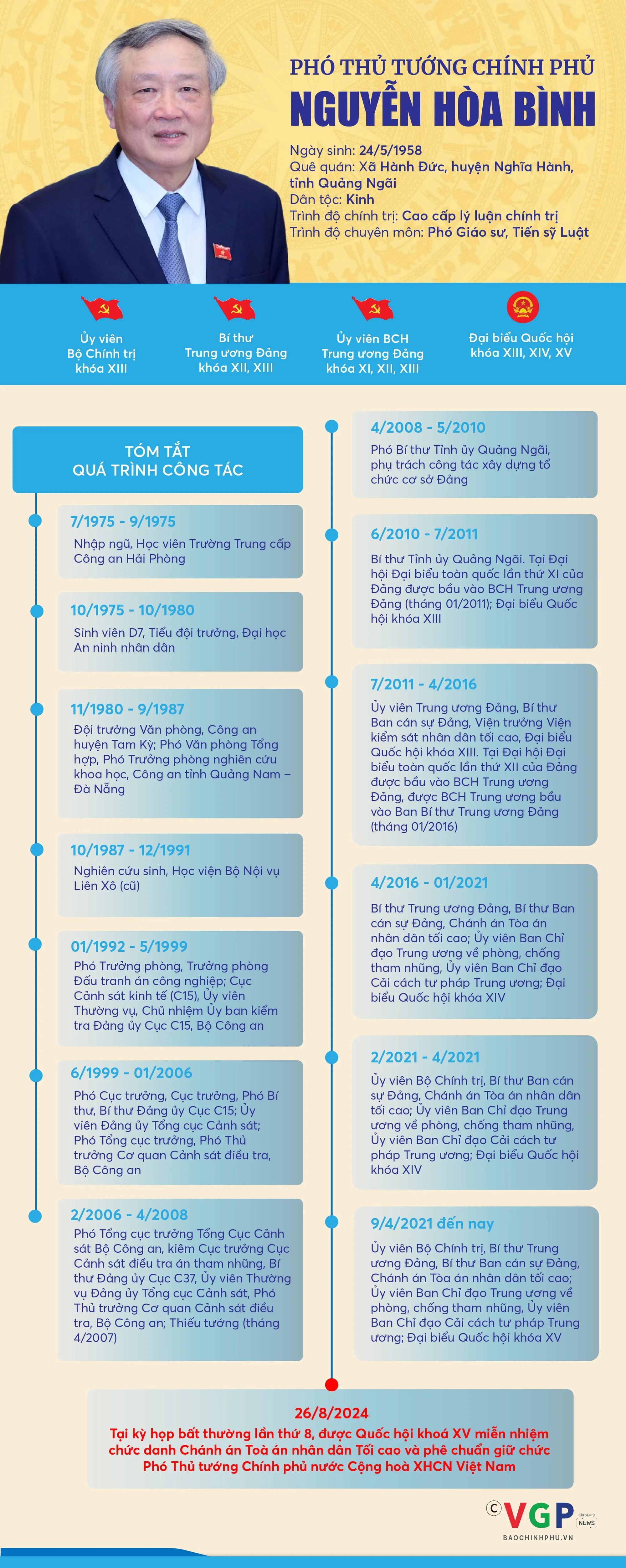 TIỂU SỬ ĐỒNG CHÍ NGUYỄN HÒA BÌNH, PHÓ THỦ TƯỚNG CHÍNH PHỦ