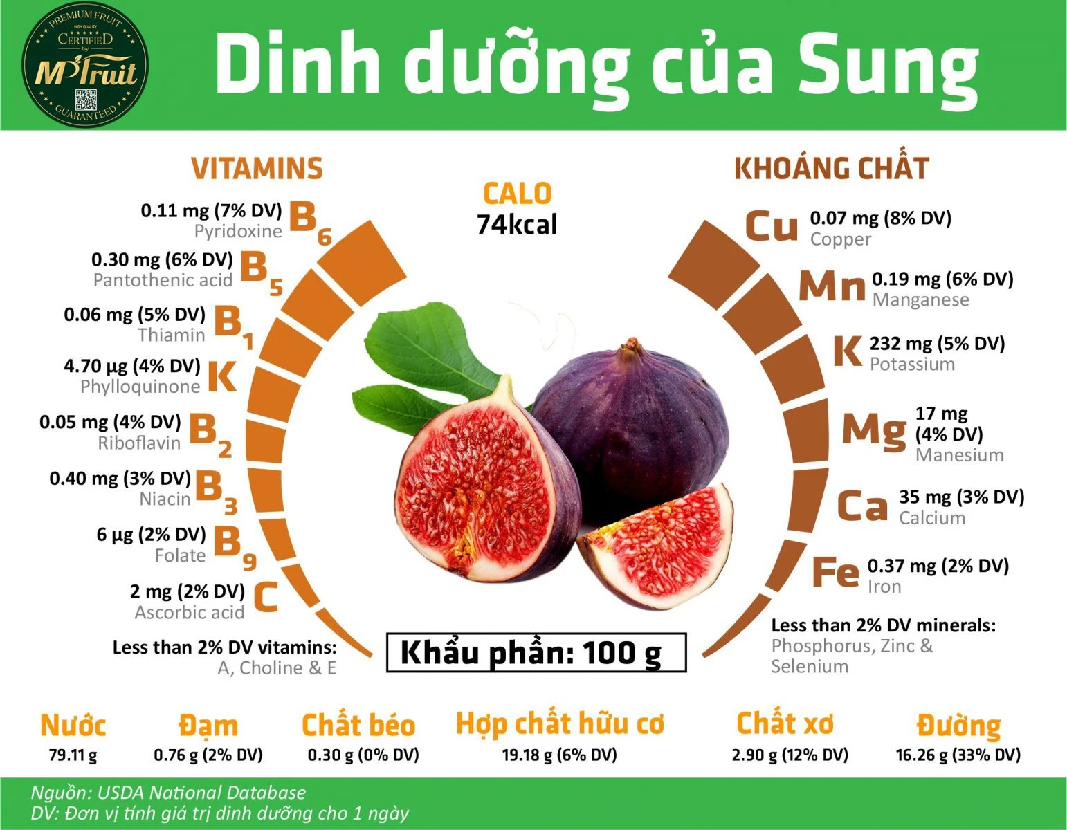 #1 Trái Sung Mỹ - Trái Vả Tây | Hộp 500g