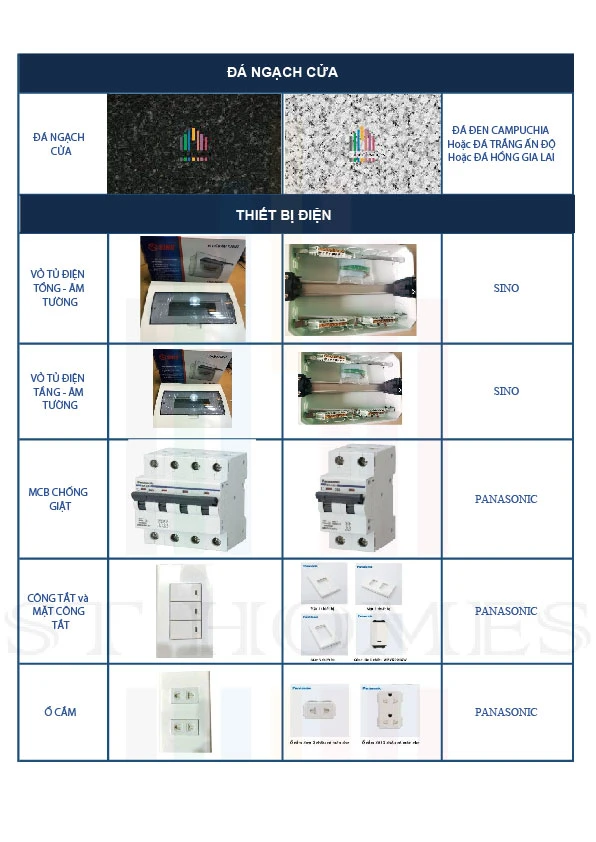 Giá xây nhà trọn gói Tây Ninh chi tiết mới nhất 2024