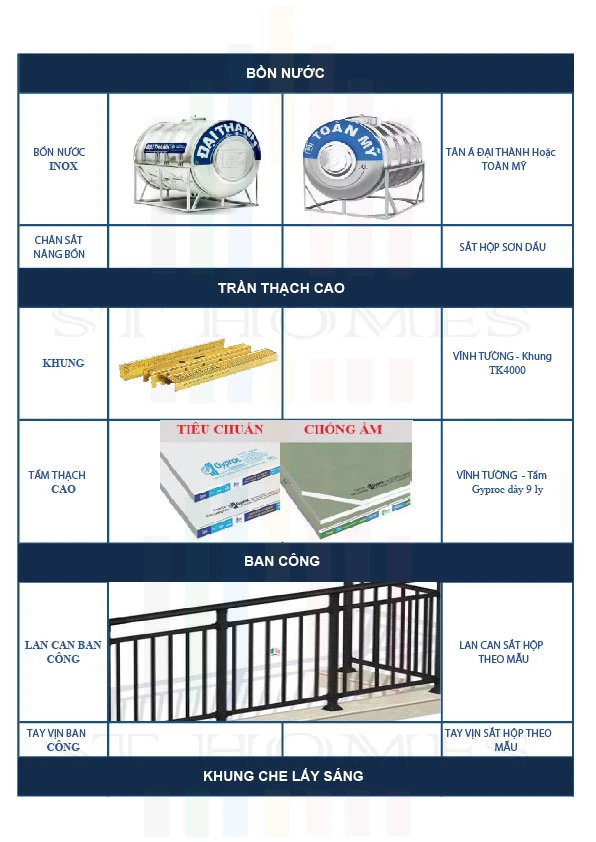 Giá xây nhà trọn gói Tây Ninh chi tiết mới nhất 2024