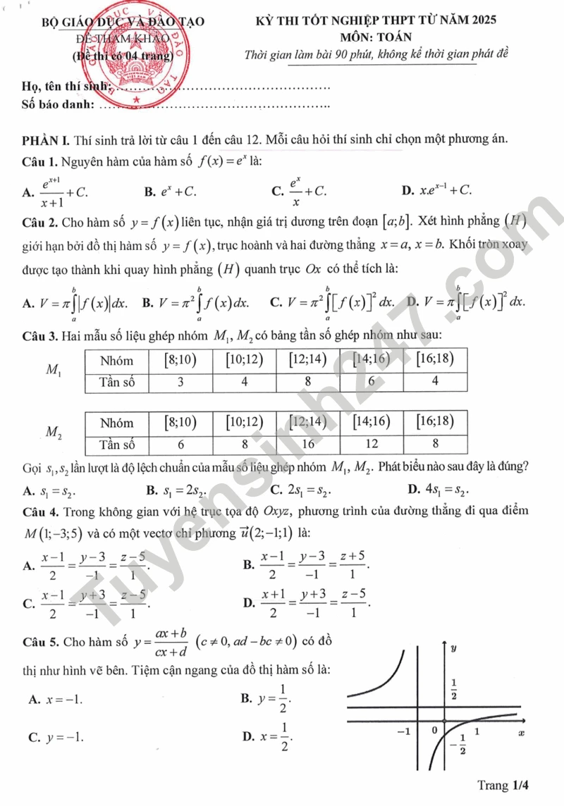 Chuẩn Bị Kỳ Thi Tốt Nghiệp THPT 2025 Tại Việt Nam