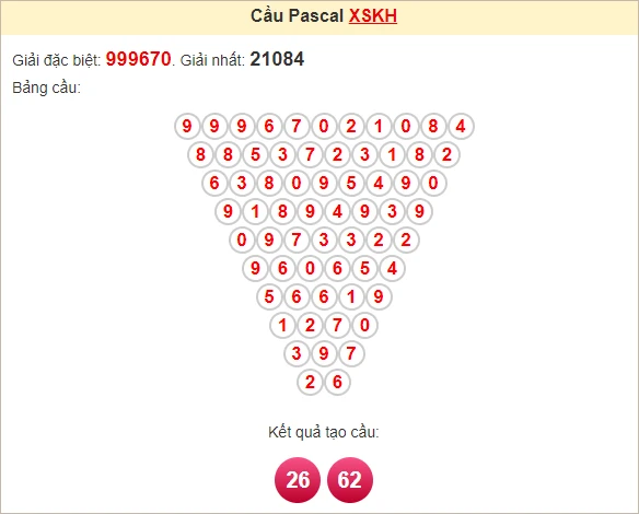 Soi cầu XSKH - Dự đoán KH - Soi cầu xổ số Khánh Hòa hôm nay - DD XSKH