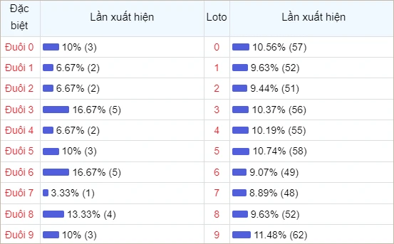 Soi cầu XSKH - Dự đoán KH - Soi cầu xổ số Khánh Hòa hôm nay - DD XSKH
