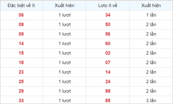 Soi cầu XSKH - Dự đoán KH - Soi cầu xổ số Khánh Hòa hôm nay - DD XSKH