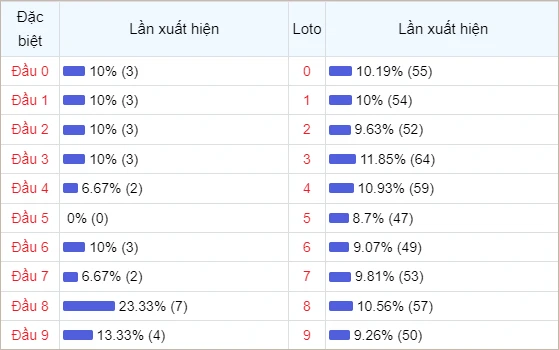 Soi cầu XSKH - Dự đoán KH - Soi cầu xổ số Khánh Hòa hôm nay - DD XSKH