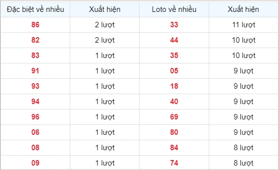Soi cầu XSKH - Dự đoán KH - Soi cầu xổ số Khánh Hòa hôm nay - DD XSKH
