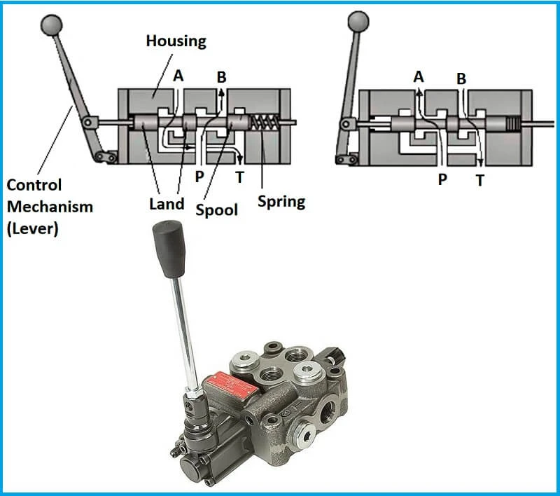 Van tay gạt thủy lực