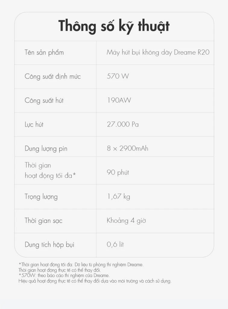 Máy hút bụi cầm tay - Không dây Dreame R20