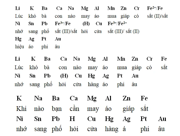 Lý thuyết và bài tập tính chất của kim loại, dãy điện hóa kim loại