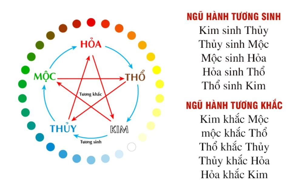 Mộc sinh Hỏa và các ứng dụng trong phong thủy nhà ở