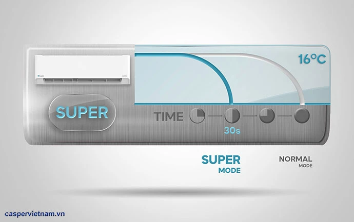 ĐIỀU HÒA CASPER 1 CHIỀU INVERTER 12000BTU TC-12IS36