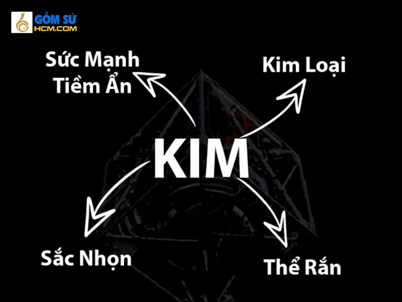 Khám Phá Mối Quan Hệ Giữa Hỏa Sinh Kim Trong Phong Thủy