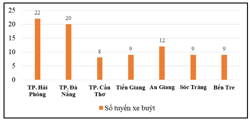 Đô thị Việt Nam - Thực trạng và định hướng chính sách