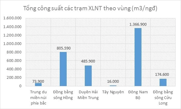 Đô thị Việt Nam - Thực trạng và định hướng chính sách