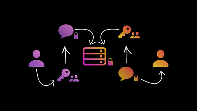 Mã hóa đầu cuối Messenger là gì và tại sao cần thiết