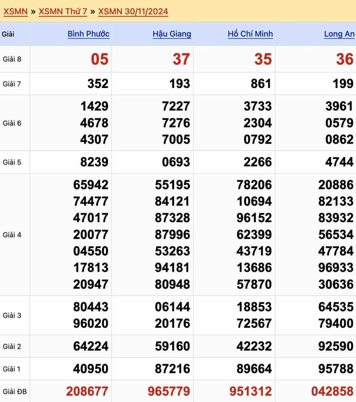 Soi cầu bạch thủ Tây Ninh ngày 07 tháng 12 năm 2024