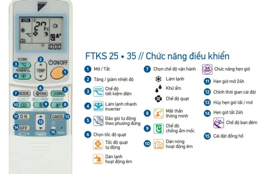 [Cập Nhật 2024] Tất Tần Tật Cách Sử Dụng Điều Khiển Điều Hòa Của Mọi Hãng
