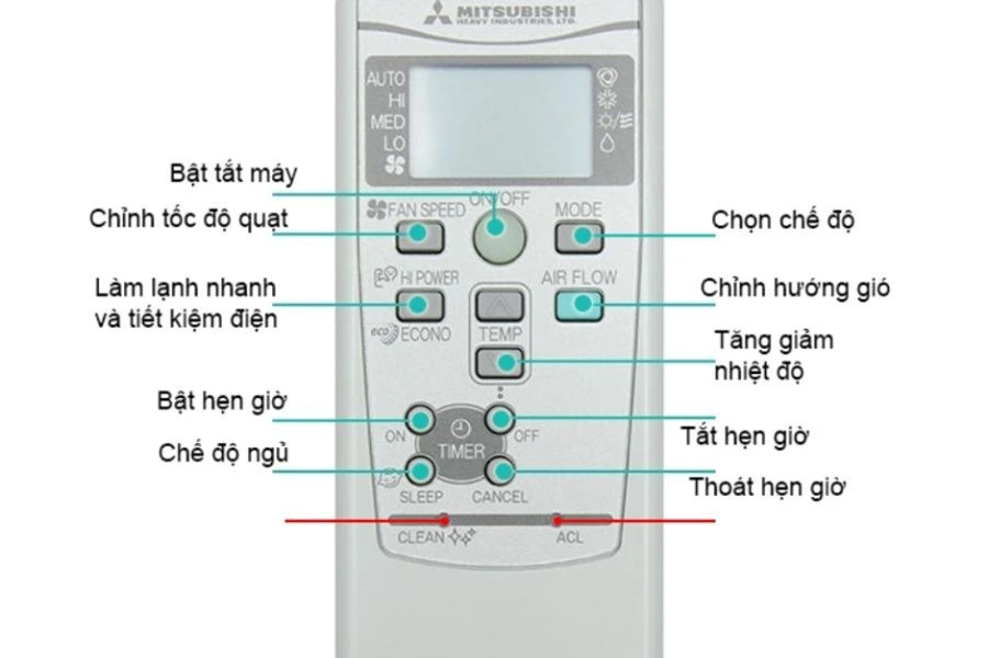 [Cập Nhật 2024] Tất Tần Tật Cách Sử Dụng Điều Khiển Điều Hòa Của Mọi Hãng