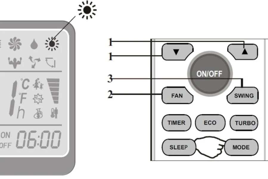 [Cập Nhật 2024] Tất Tần Tật Cách Sử Dụng Điều Khiển Điều Hòa Của Mọi Hãng
