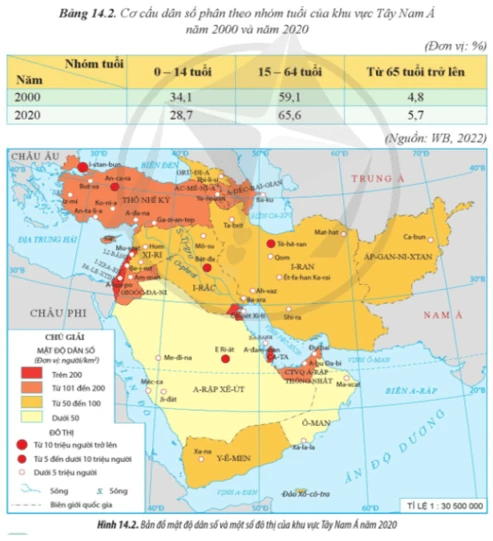 Dân cư Tây Nam Á và vai trò trong thương mại toàn cầu