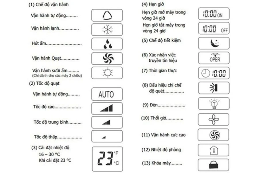 [Cập Nhật 2024] Tất Tần Tật Cách Sử Dụng Điều Khiển Điều Hòa Của Mọi Hãng