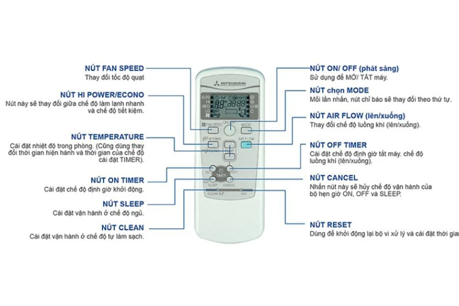 [Cập Nhật 2024] Tất Tần Tật Cách Sử Dụng Điều Khiển Điều Hòa Của Mọi Hãng