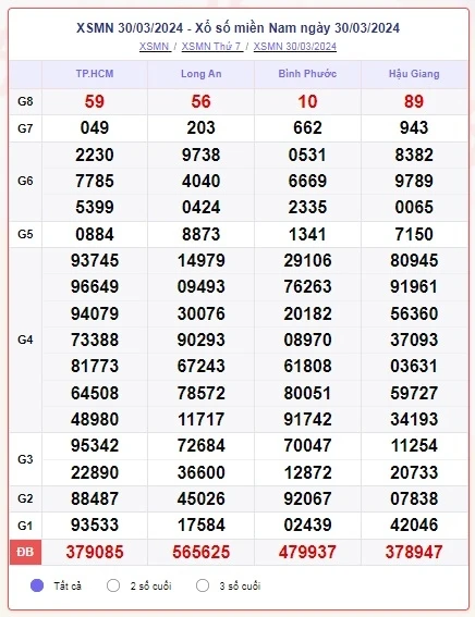 Kết quả xổ số miền Nam 1 tây tháng 04 năm 2024