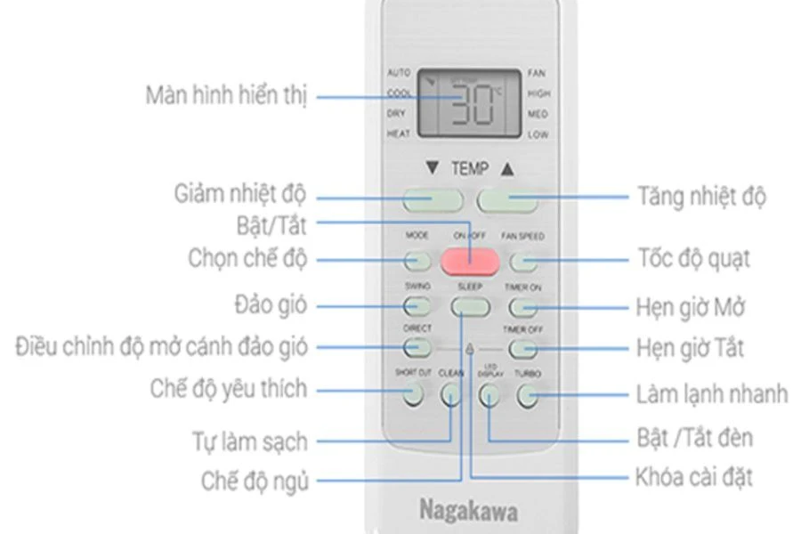 [Cập Nhật 2024] Tất Tần Tật Cách Sử Dụng Điều Khiển Điều Hòa Của Mọi Hãng
