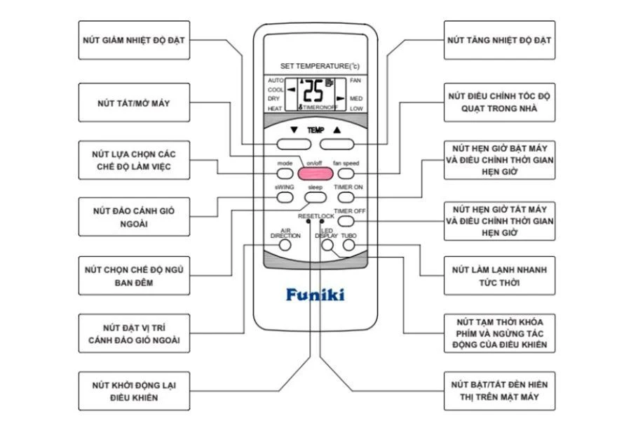 [Cập Nhật 2024] Tất Tần Tật Cách Sử Dụng Điều Khiển Điều Hòa Của Mọi Hãng