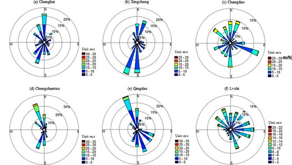 Hoa gió kiến trúc trong thiết kế - MON LANDSCAPE