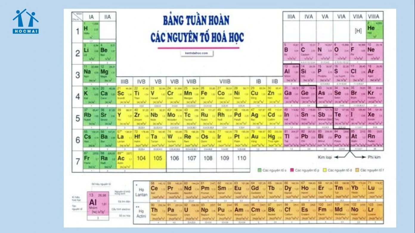 Tất tần tật về dãy hoạt động Hóa học của kim loại 