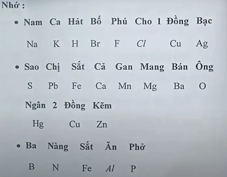 Hóa Trị Mấy: Khám Phá Khái Niệm Cơ Bản Trong Hóa Học