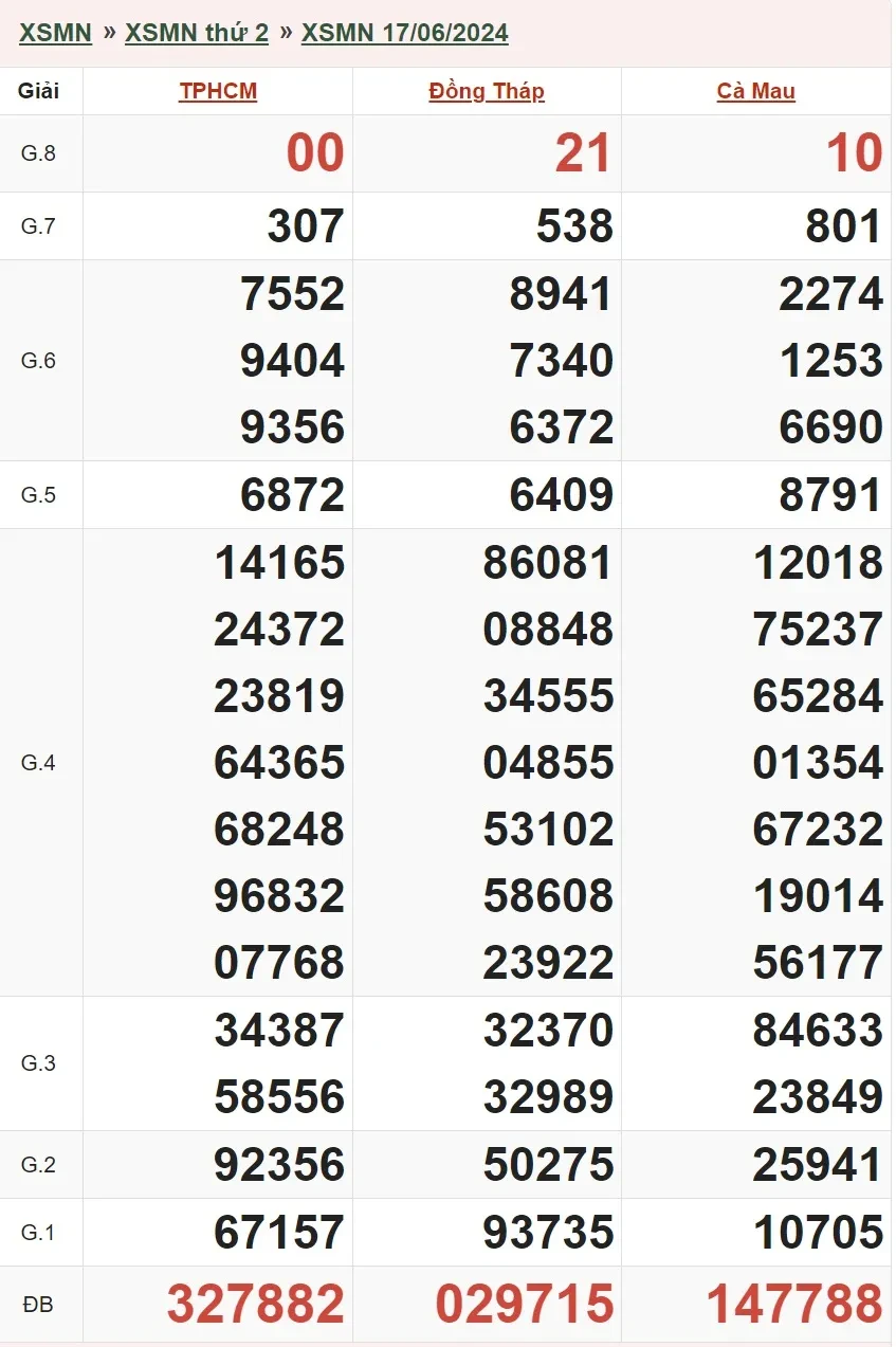 XSMN 1/7, Trực tiếp xổ số miền Nam thứ 2 ngày 1/7/2024