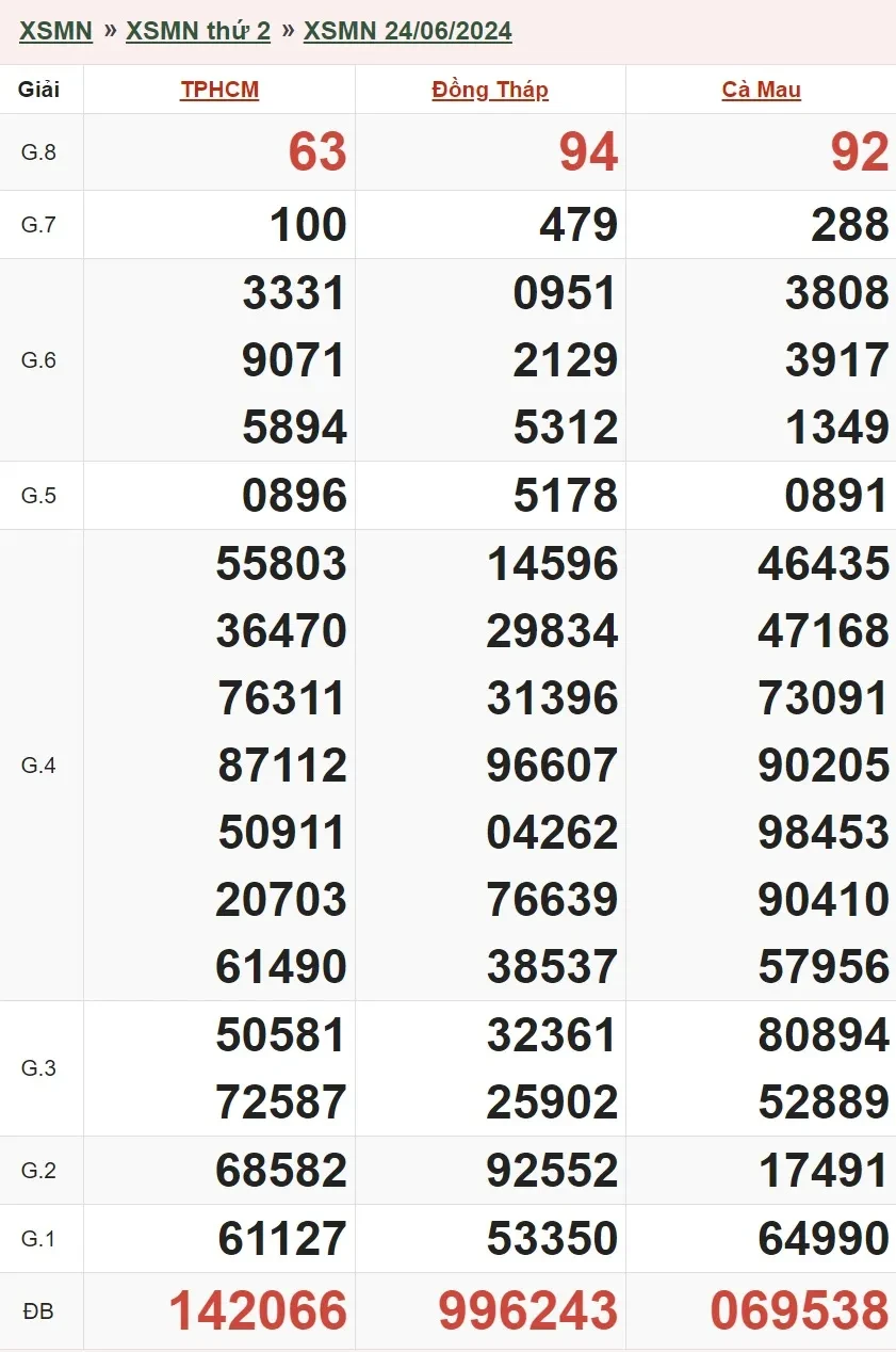 Xổ Số Miền Nam 1 Tây Tháng 7 Những Điều Cần Biết