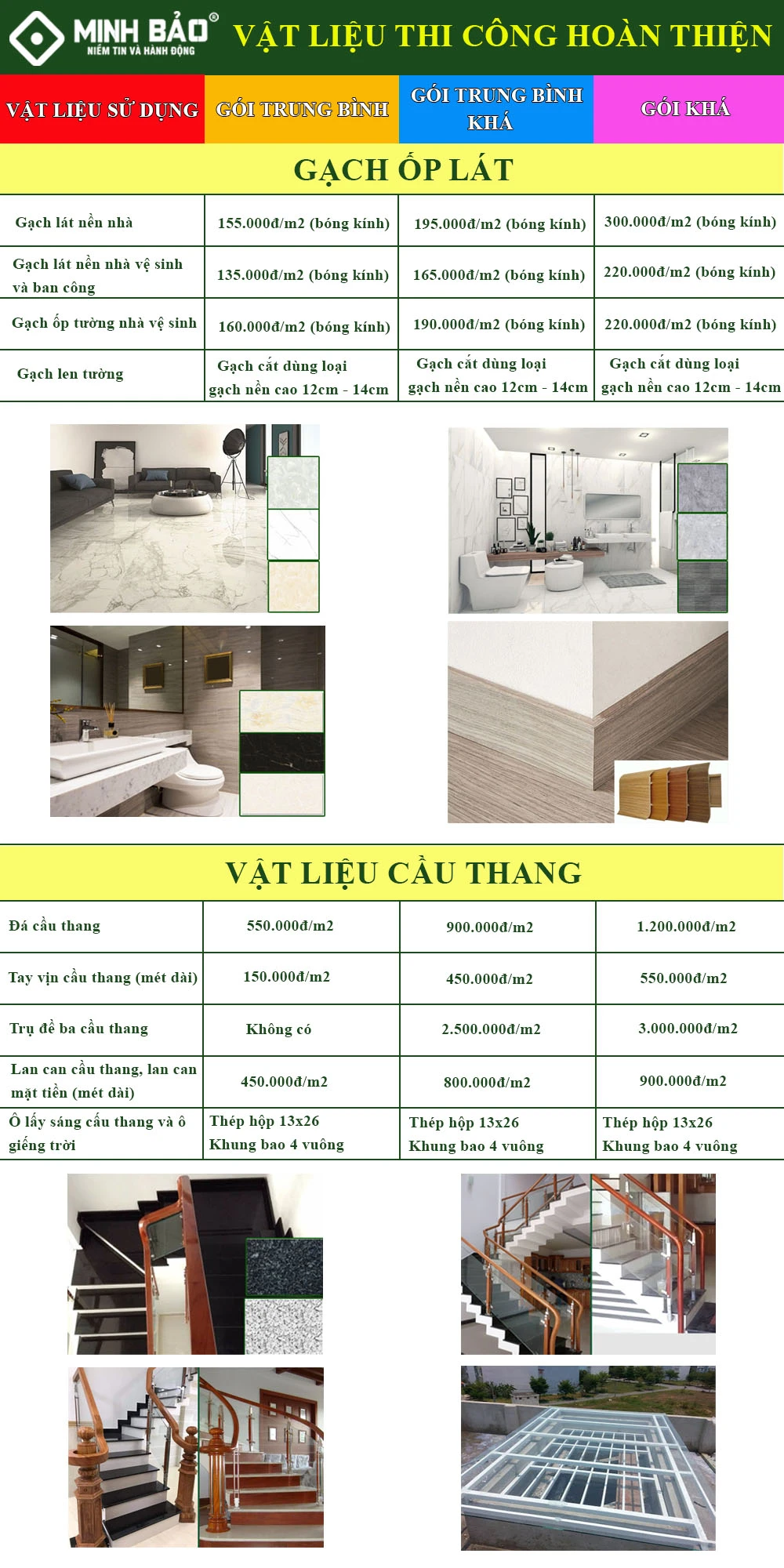 GIÁ XÂY NHÀ TRỌN GÓI CẦN THƠ TỐT NHẤT THỊ TRƯỜNG