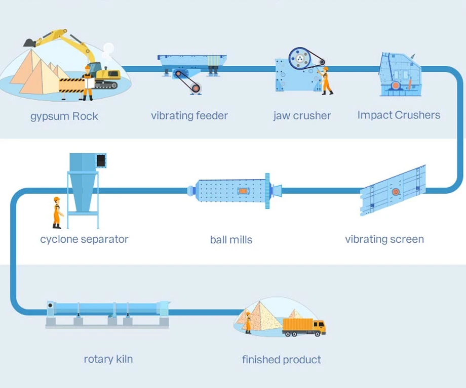 Thạch cao là gì? Công thức hóa học của thạch cao