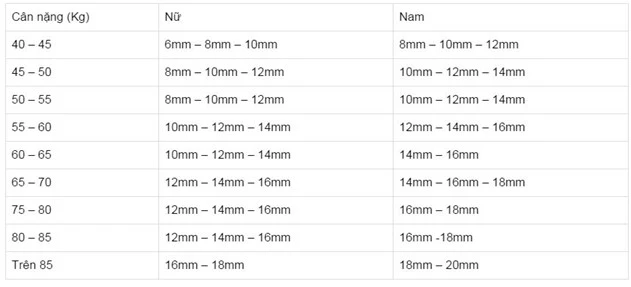 Vòng Tay Chỉ Đỏ Đen - May Mắn - Tài Lộc - Bình An